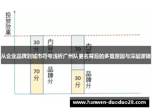 从企业品牌到城市符号浅析广州队更名背后的多重原因与深层逻辑 从企业品牌到城市符号浅析广州队更名背后的多重原因与深层逻辑