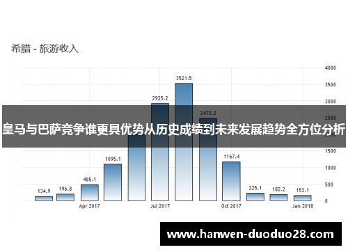 皇马与巴萨竞争谁更具优势从历史成绩到未来发展趋势全方位分析