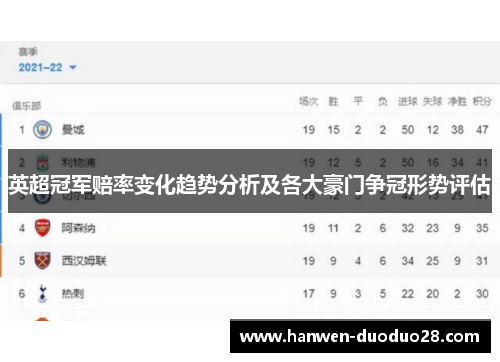 英超冠军赔率变化趋势分析及各大豪门争冠形势评估