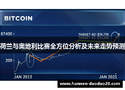 荷兰与奥地利比赛全方位分析及未来走势预测 荷兰与奥地利比赛全方位分析及未来走势预测