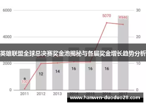 英雄联盟全球总决赛奖金池揭秘与各届奖金增长趋势分析 英雄联盟全球总决赛奖金池揭秘与各届奖金增长趋势分析