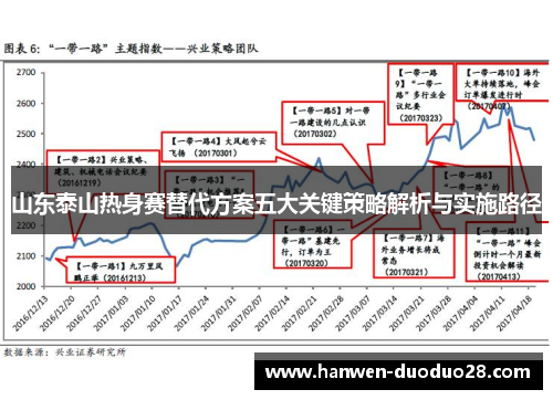 山东泰山热身赛替代方案五大关键策略解析与实施路径 山东泰山热身赛替代方案五大关键策略解析与实施路径