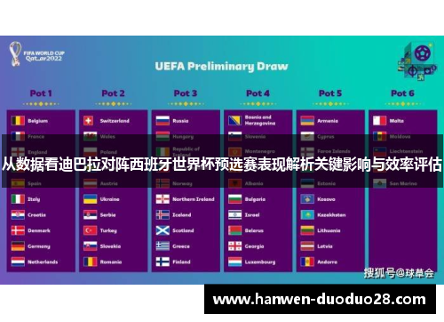 从数据看迪巴拉对阵西班牙世界杯预选赛表现解析关键影响与效率评估 从数据看迪巴拉对阵西班牙世界杯预选赛表现解析关键影响与效率评估