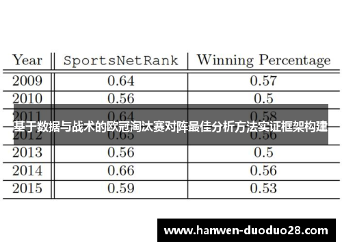 基于数据与战术的欧冠淘汰赛对阵最佳分析方法实证框架构建 基于数据与战术的欧冠淘汰赛对阵最佳分析方法实证框架构建