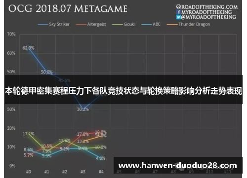 本轮德甲密集赛程压力下各队竞技状态与轮换策略影响分析走势表现 本轮德甲密集赛程压力下各队竞技状态与轮换策略影响分析走势表现