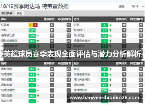 英超球员赛季表现全面评估与潜力分析解析 英超球员赛季表现全面评估与潜力分析解析