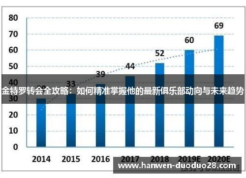 金特罗转会全攻略：如何精准掌握他的最新俱乐部动向与未来趋势