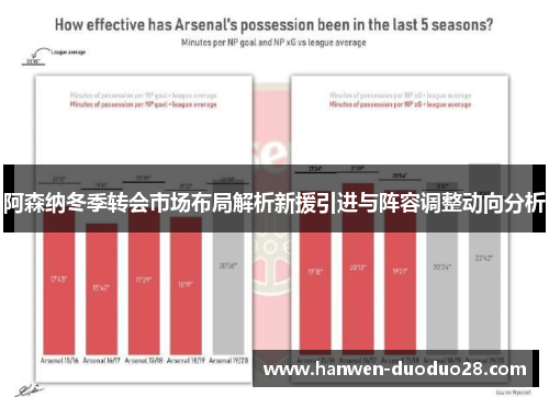 阿森纳冬季转会市场布局解析新援引进与阵容调整动向分析